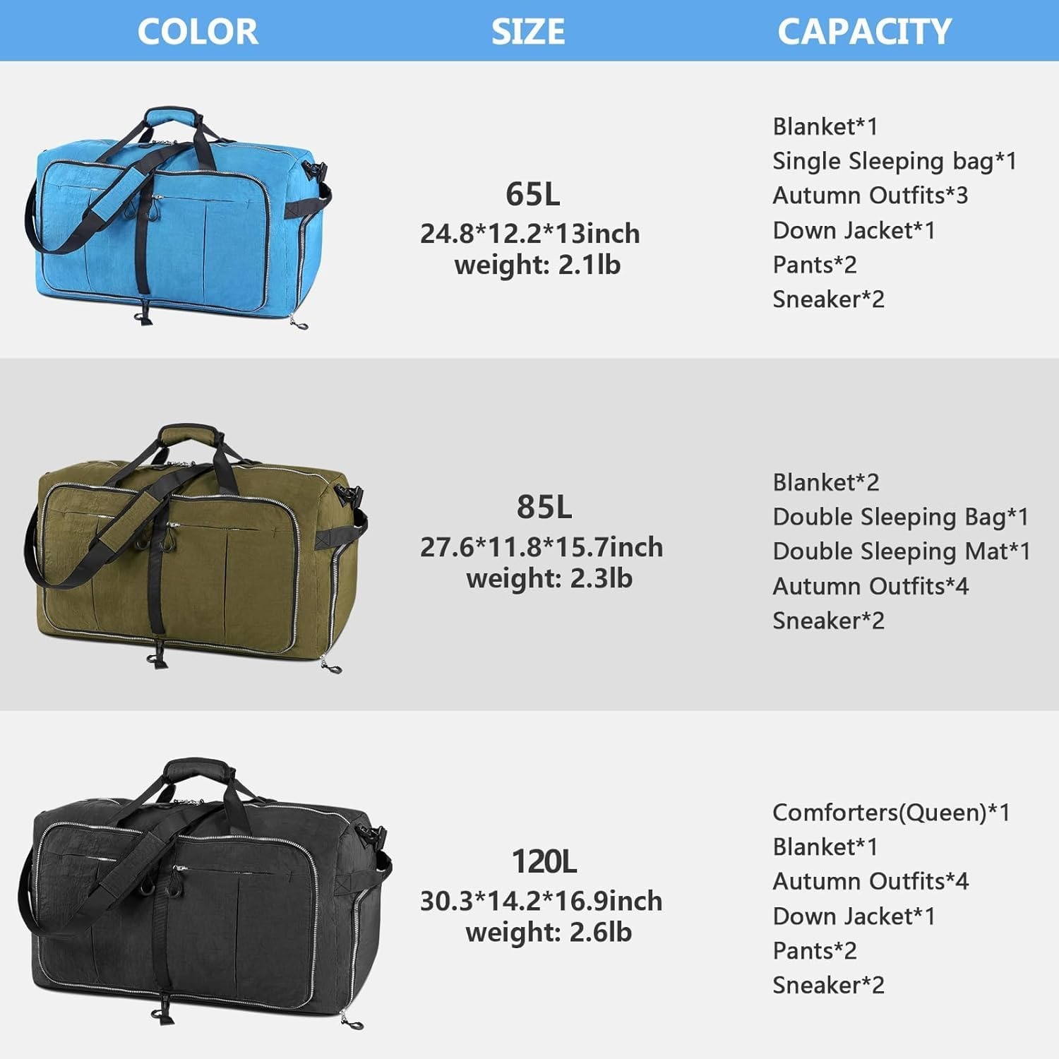 image:imageVomgomfom 120L Foldable Nylon Travel Duffle Bag with Separate Shoe Compartment Multiple Pockets Thickened Base Removable Strap amp HandleBlackBlack