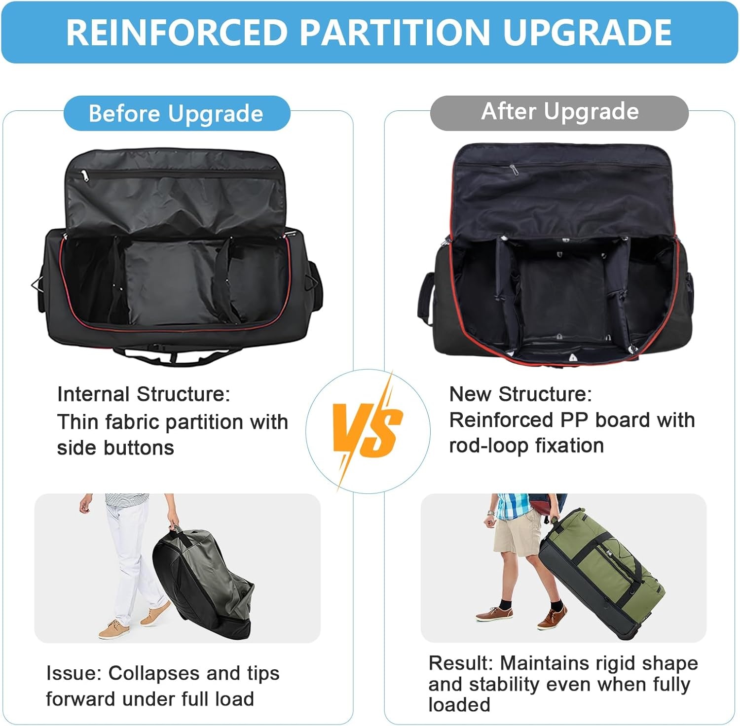 image:imageVomgomfom 32 SoftSided Foldable Wheeled Travel Duffel BagExpandable 110L to 140L Rolling Cargo Bag with 2 Wheels and Multiple PocketsBlackorangeBlackred