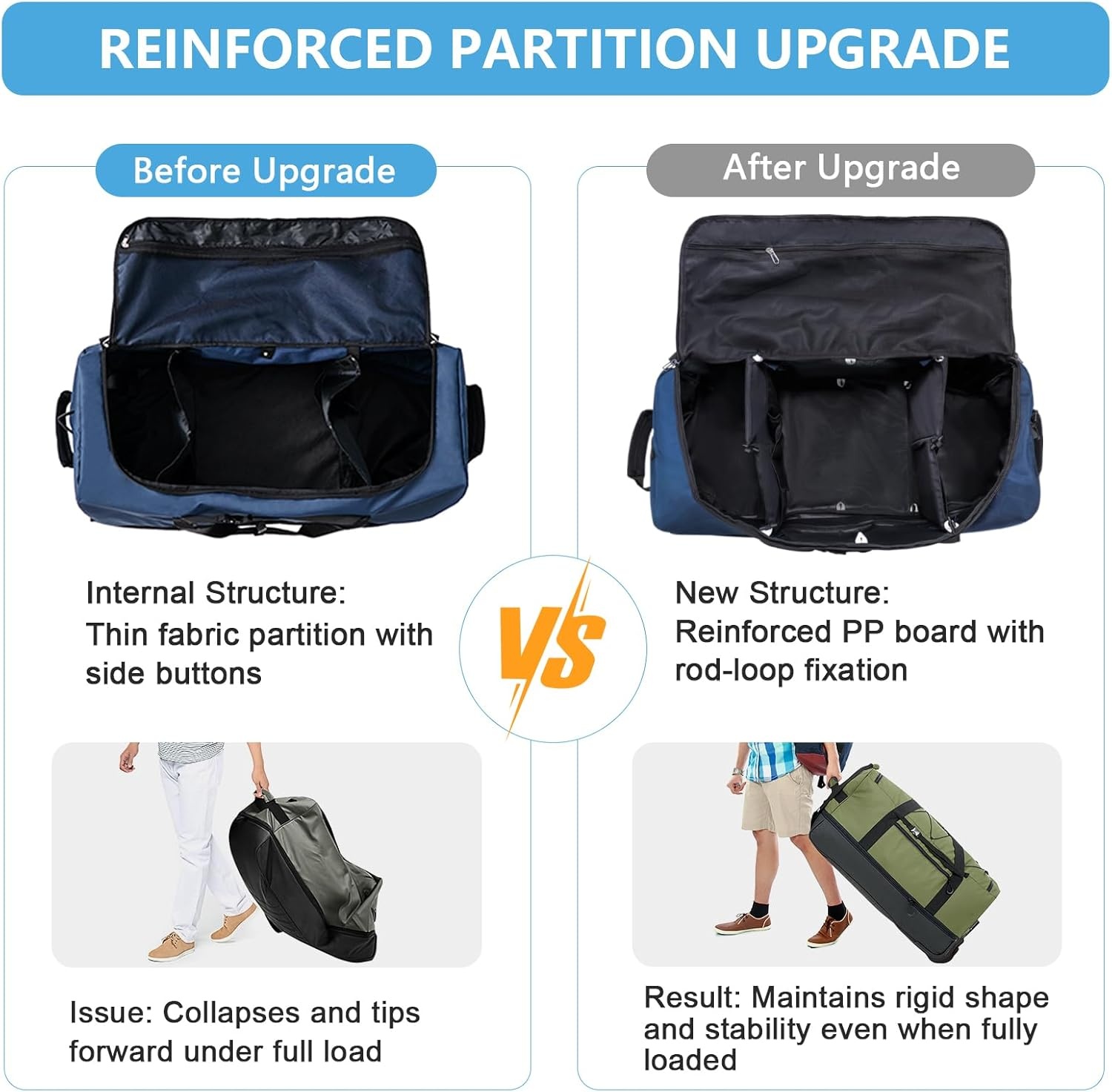 image:imageVomgomfom 32 SoftSided Foldable Wheeled Travel Duffel BagExpandable 110L to 140L Rolling Cargo Bag with 2 Wheels and Multiple PocketsBlackorangeNavy