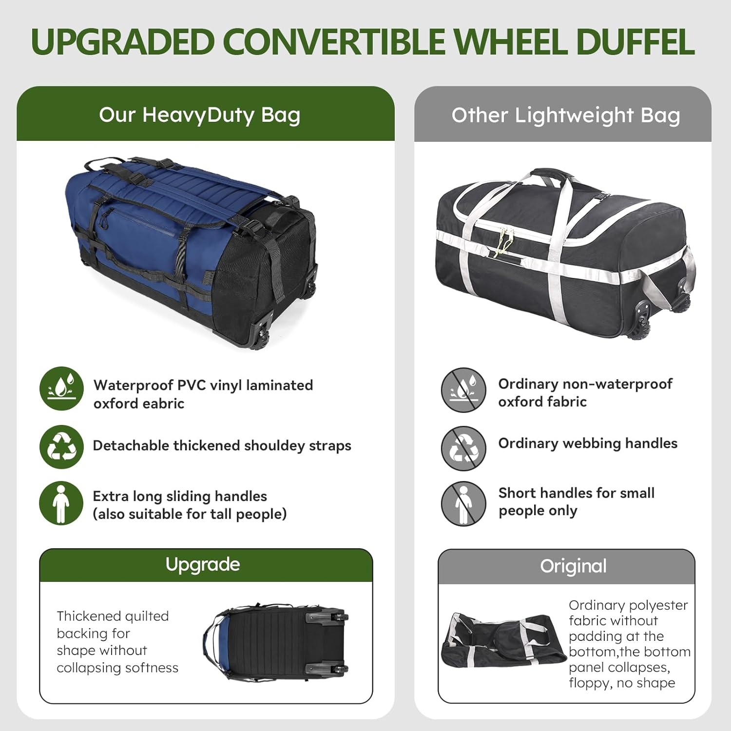 image:imageVomgomfom 86L Foldable Duffle Bag with Wheels Waterproof Rolling Travel Bag Collapsible Luggage No Telescopic Handle for Men Women Camping Sports Weekend TripsBlackNavy