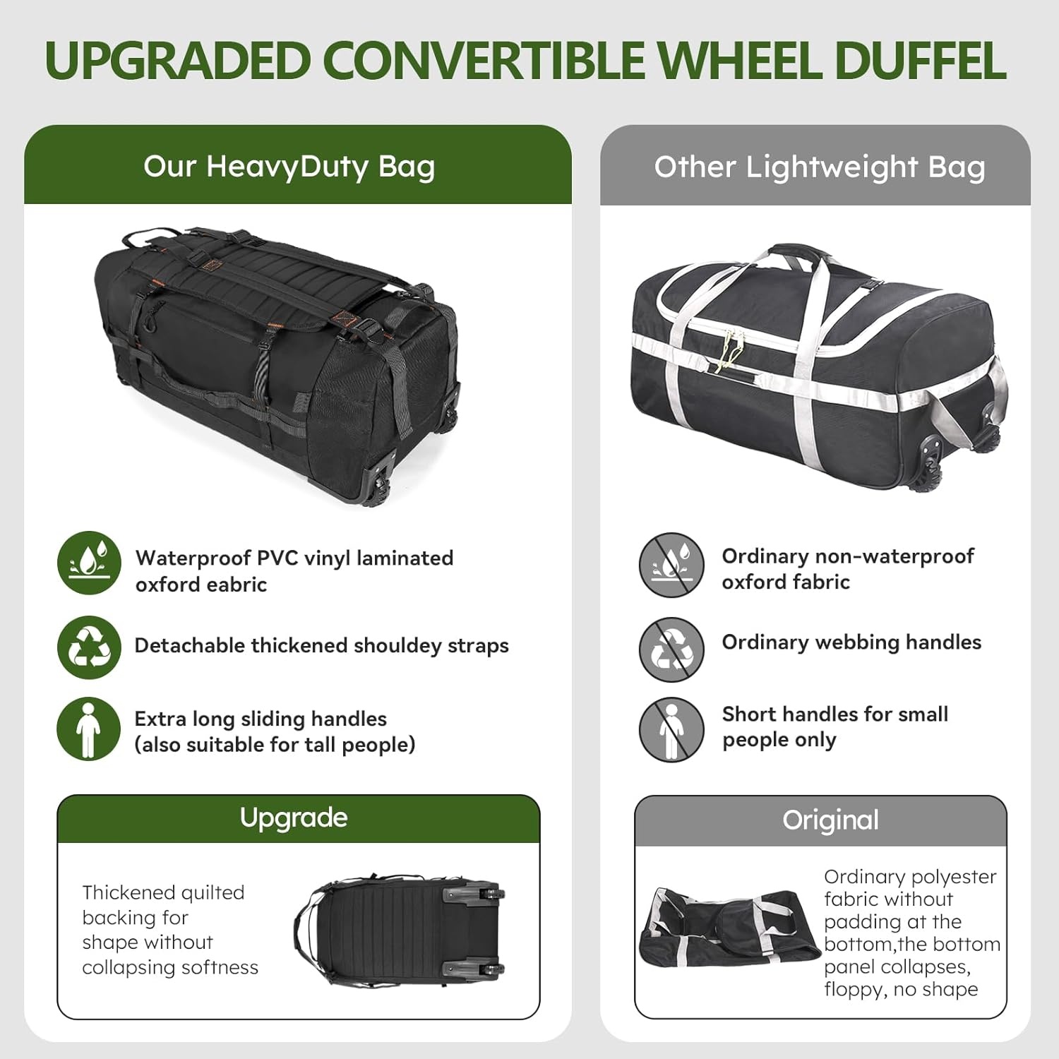 image:imageVomgomfom 86L Foldable Duffle Bag with Wheels Waterproof Rolling Travel Bag Collapsible Luggage No Telescopic Handle for Men Women Camping Sports Weekend TripsRedBlack
